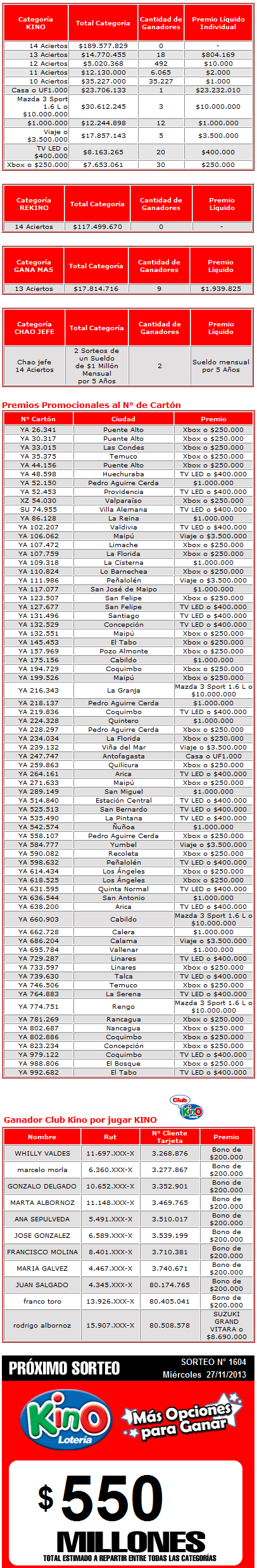 ganadores-kino-1603