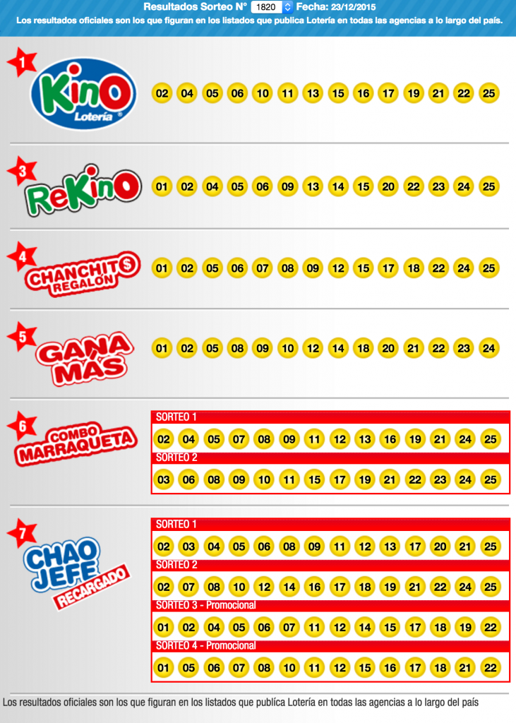 resultados-kino-sorteo-1820