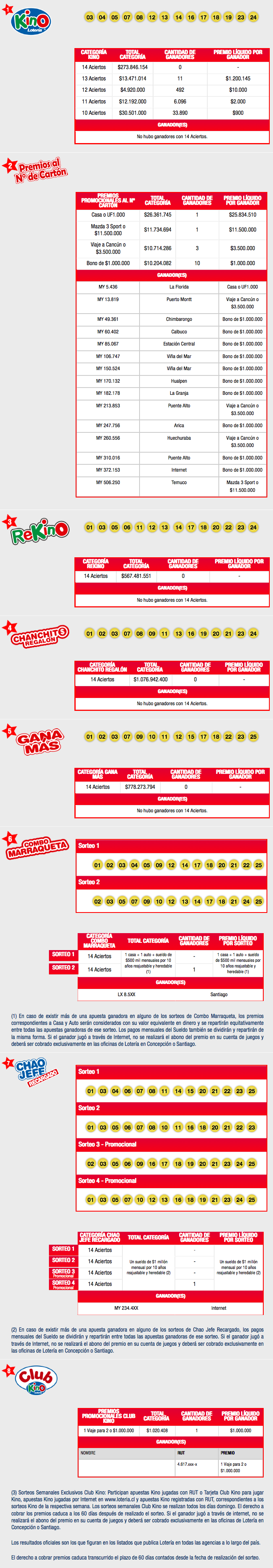 resultados-kino-sorteo-1851