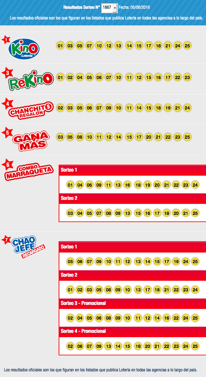 resultados-kino-chile-sorteo-1867