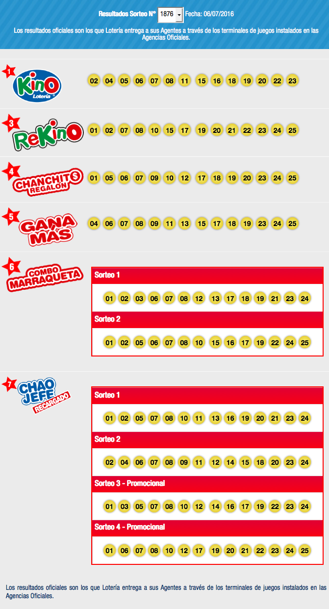 resultados-kino-1876