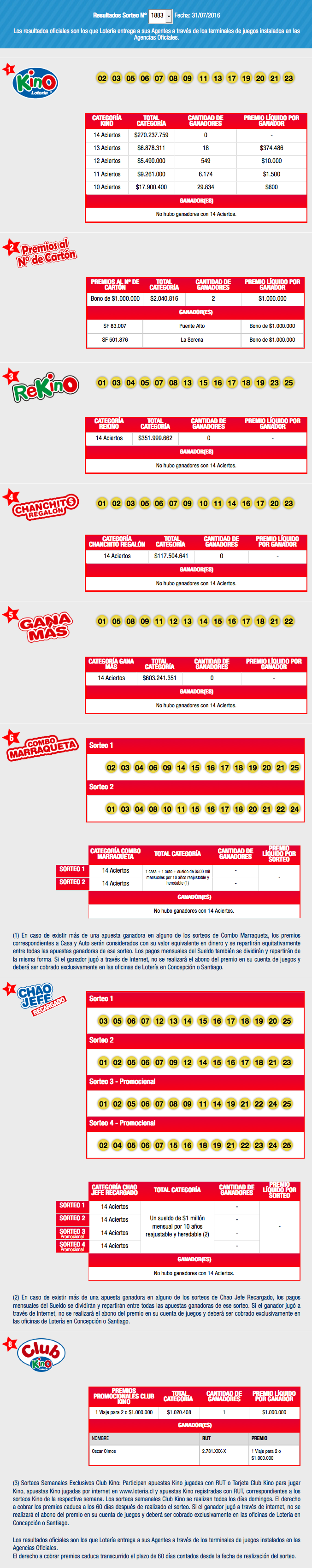 resultados-kino-1883