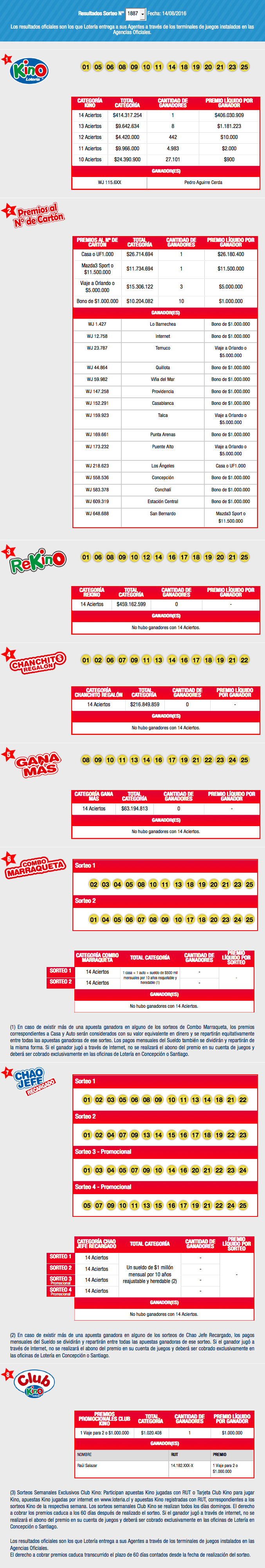 resultados-kino-chile-sorteo-1887