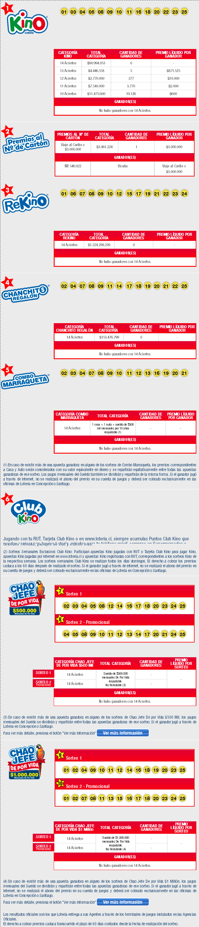 resultados-kino-sorteo-1904