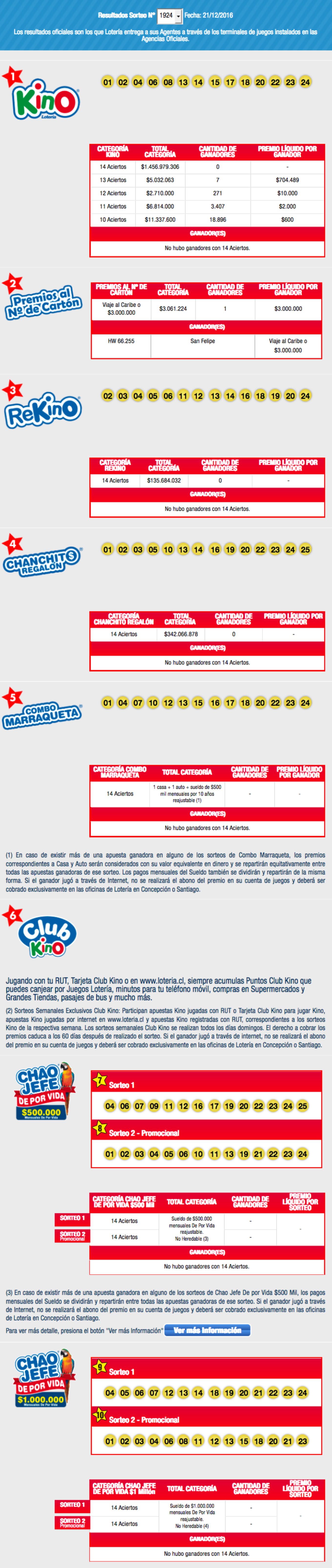 resultados-kino-chile-sorteo-1924-jpeg