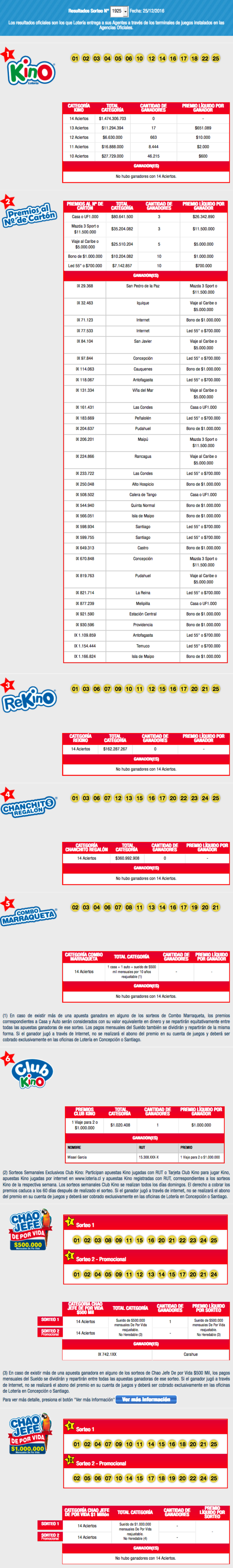 resultados-kino-chile-sorteo-1925-jpeg