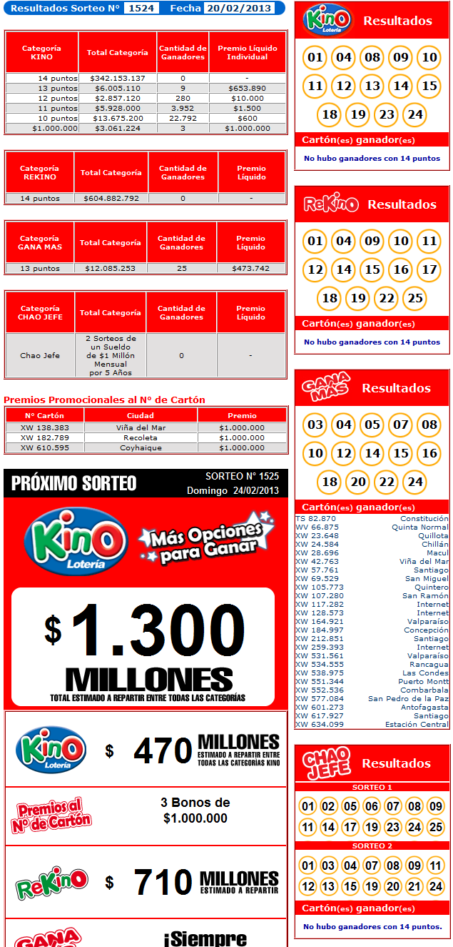 sorteo-kino-1524