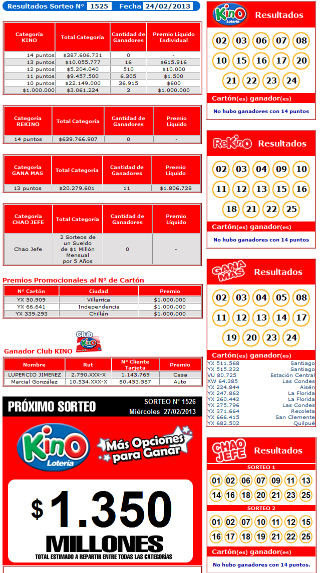 sorteo-kino-1525