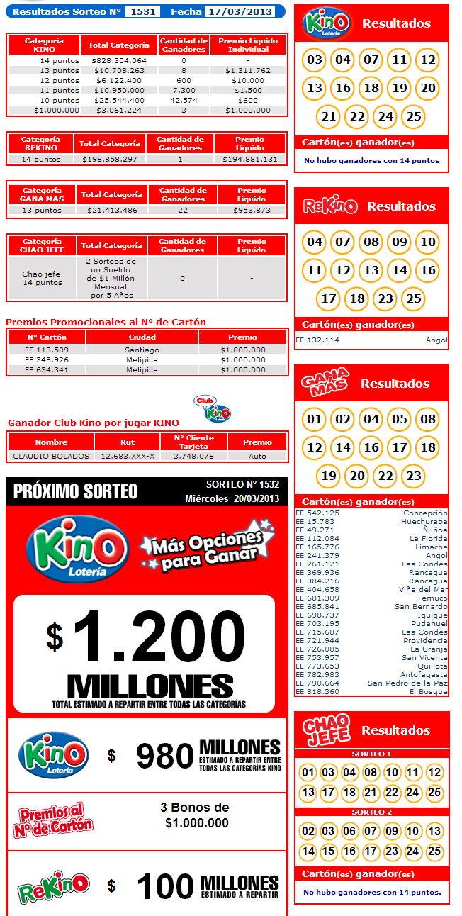 kino-sorteo-1531