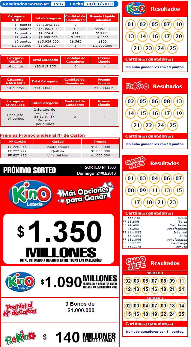 kino-sorteo-1532