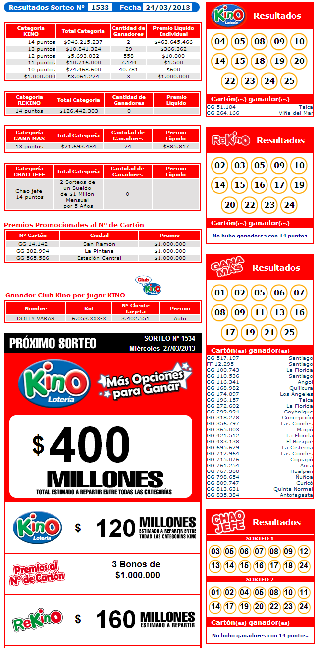 kino-sorteo-1533