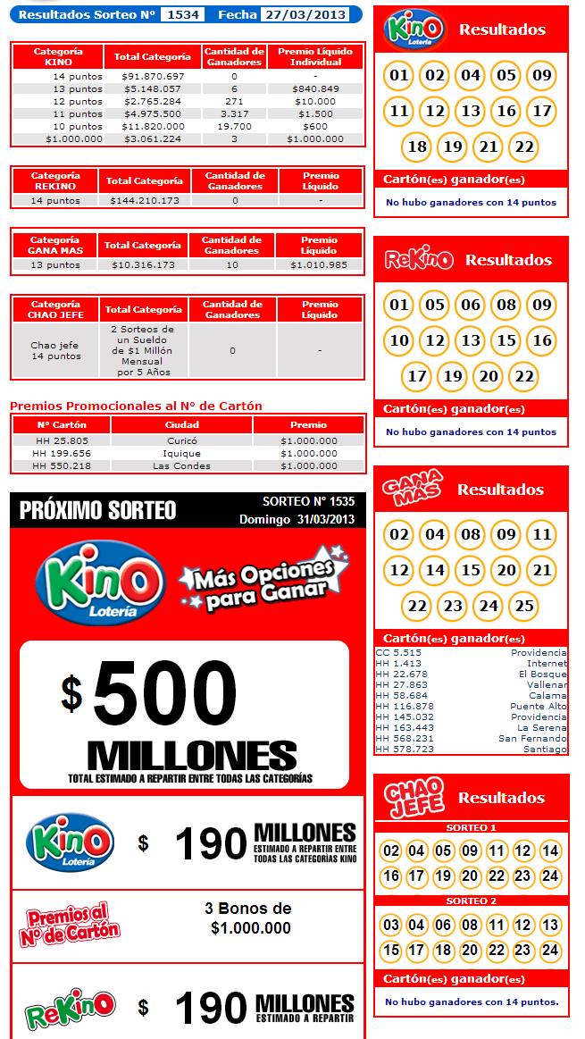 sorteo 1534