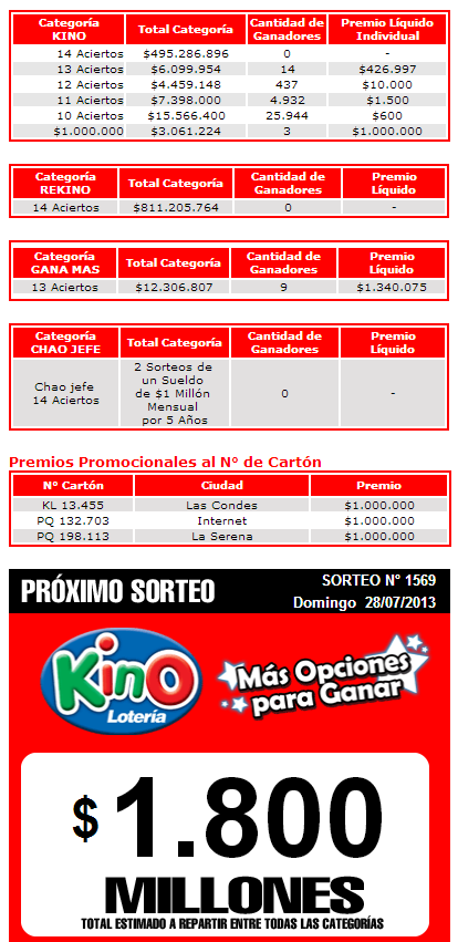 pozo-loto-1569