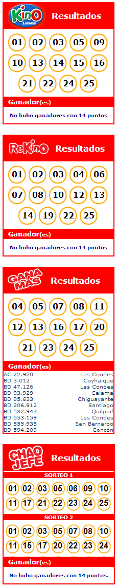 kino-sorteo-1580