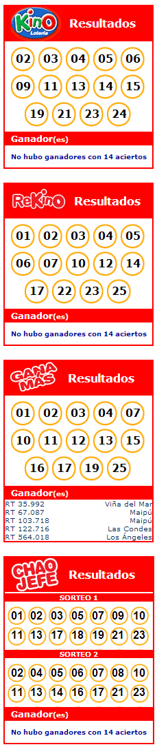 loto-1596