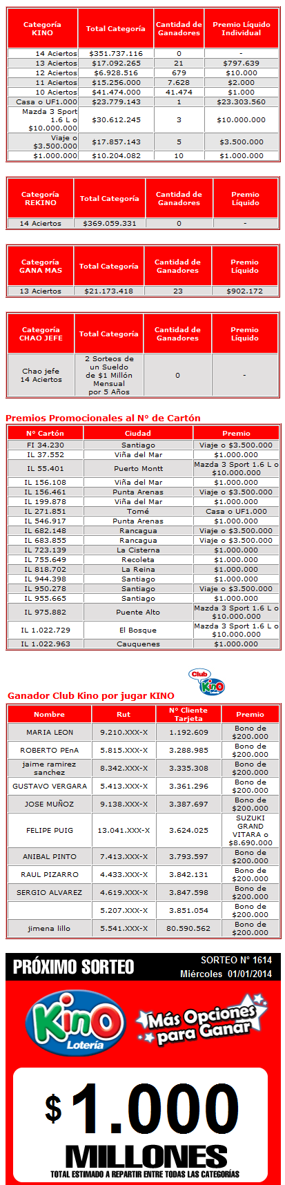 Ganadores-sorteo-1613-kino
