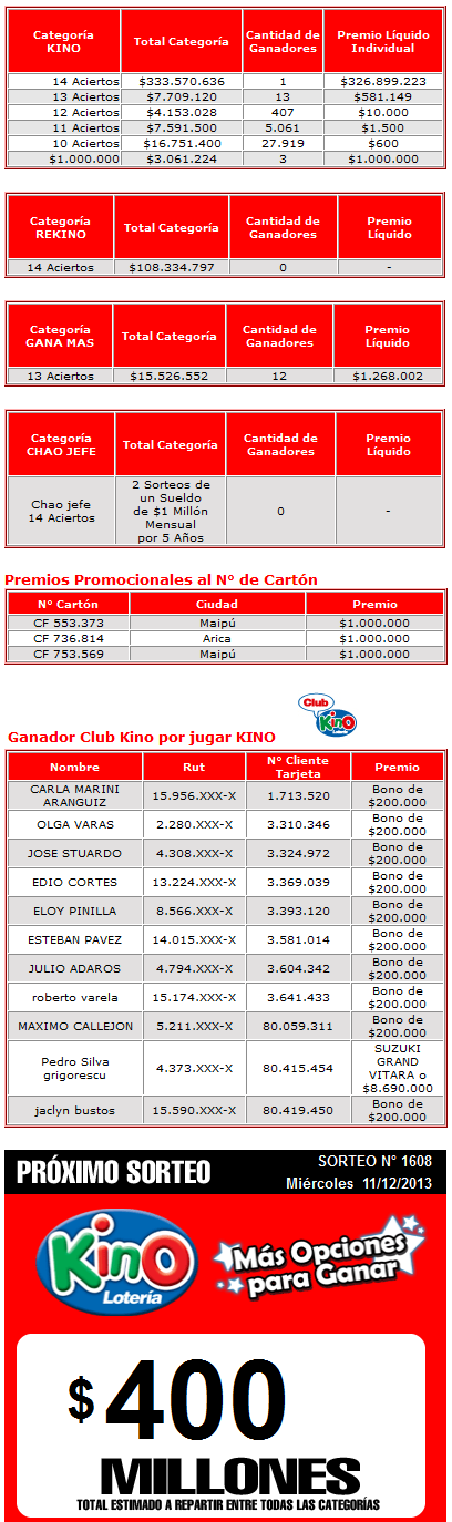 ganadores-kino-1607