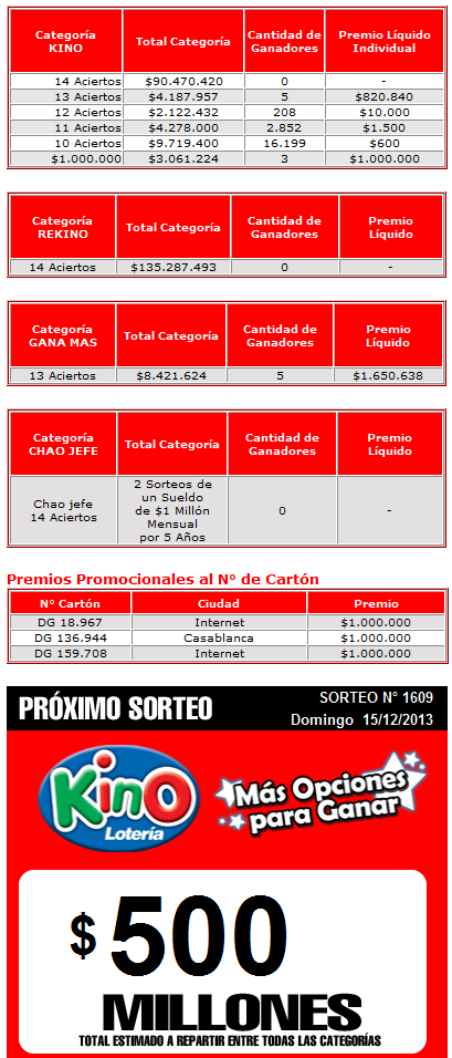 ganadores-kino-1608
