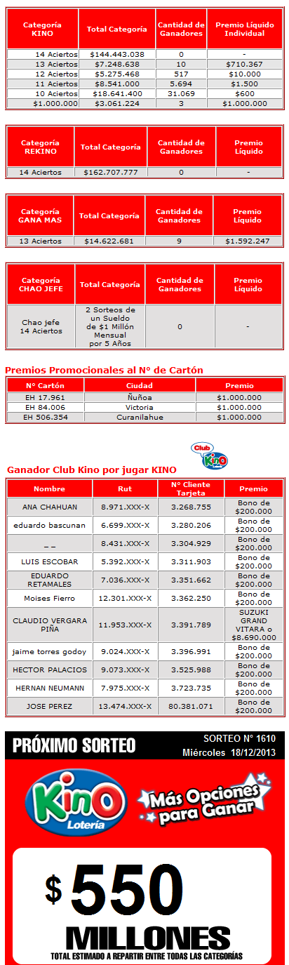 ganadores-kino-1609