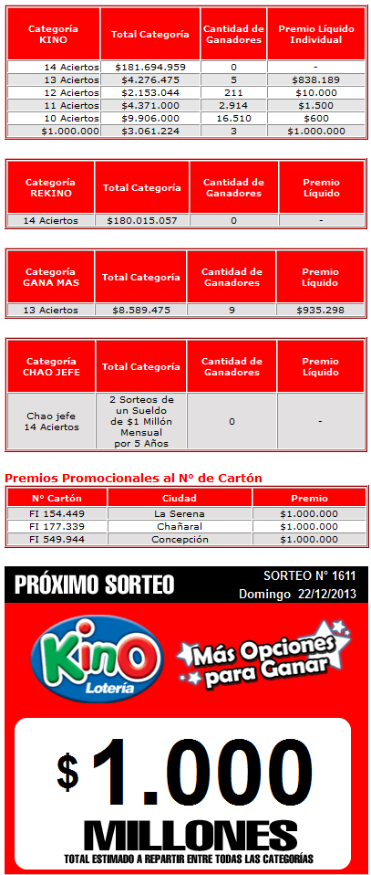 ganadores-kino-1610