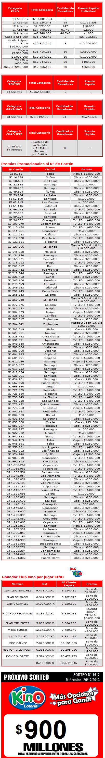 ganadores-kino-1611
