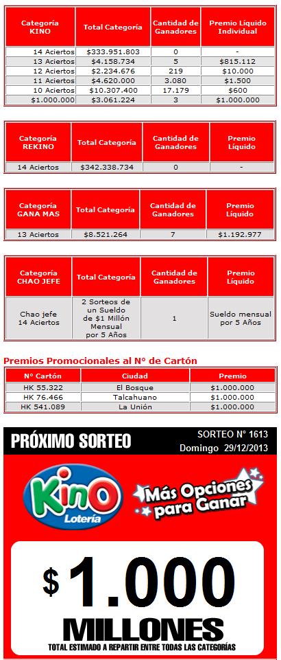 ganadores-kino-1612