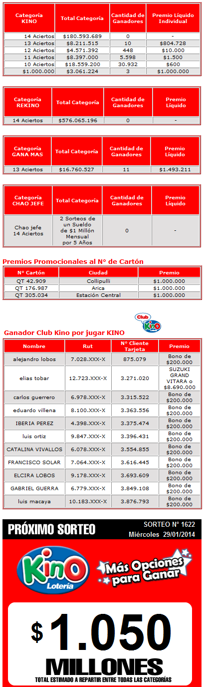 ganadores-1622
