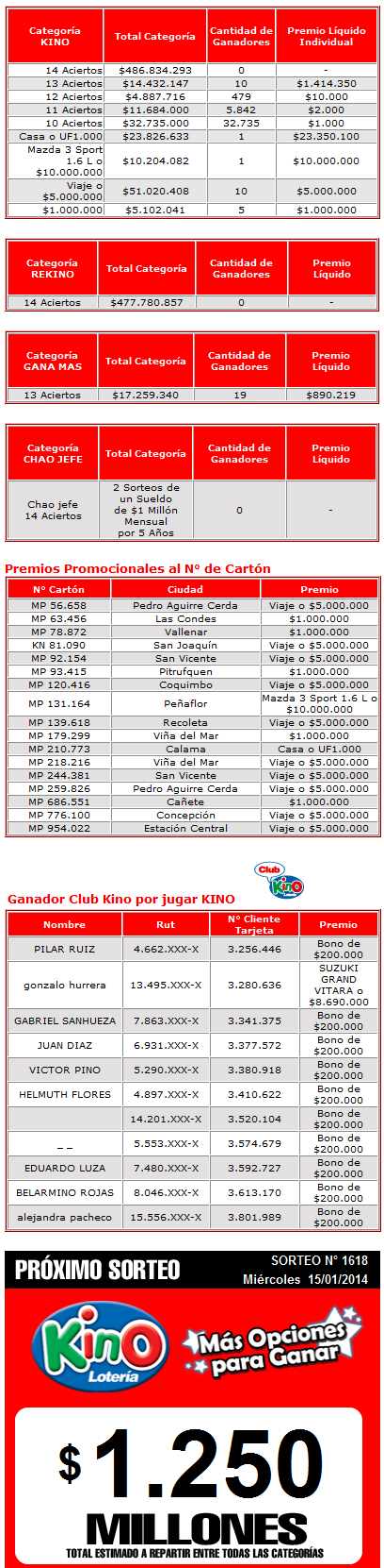ganadores-kino-1617