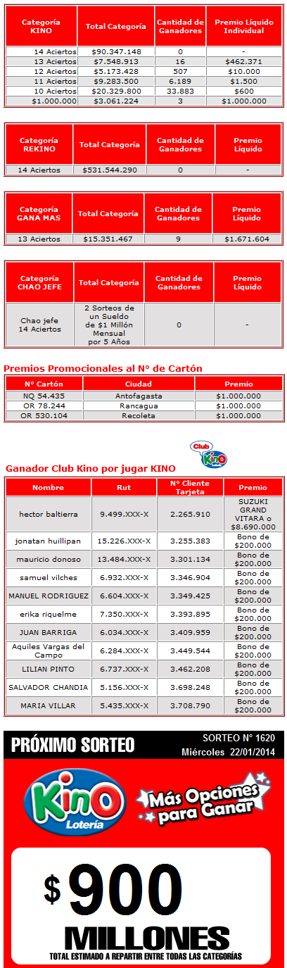 ganadores-kino-1619