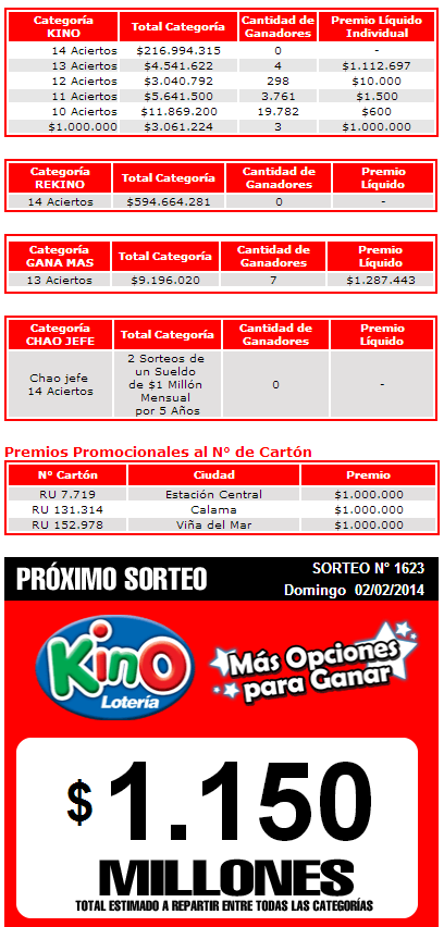 ganadores-kino-1622