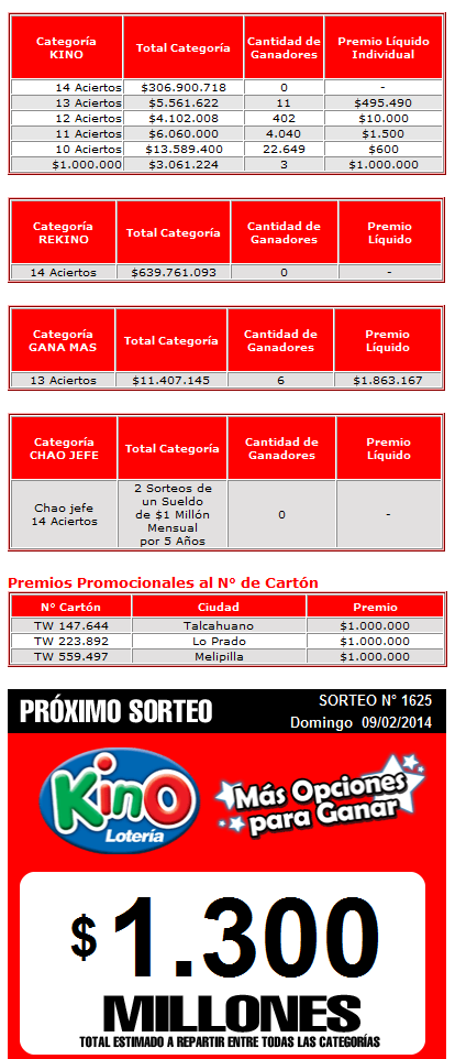 ganadores-kino-1624