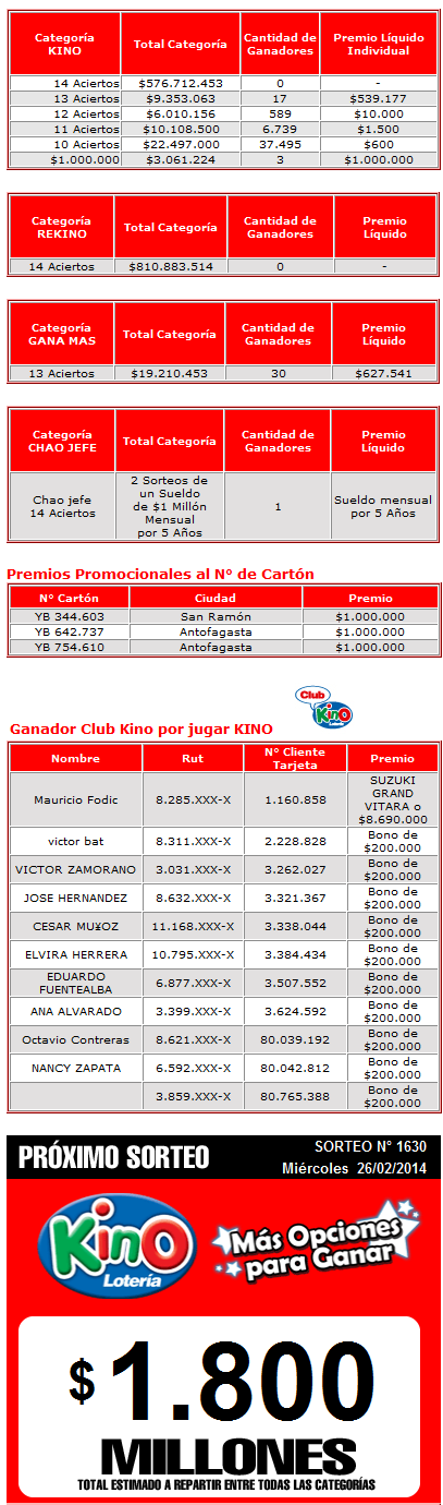 ganadores-kino-1630