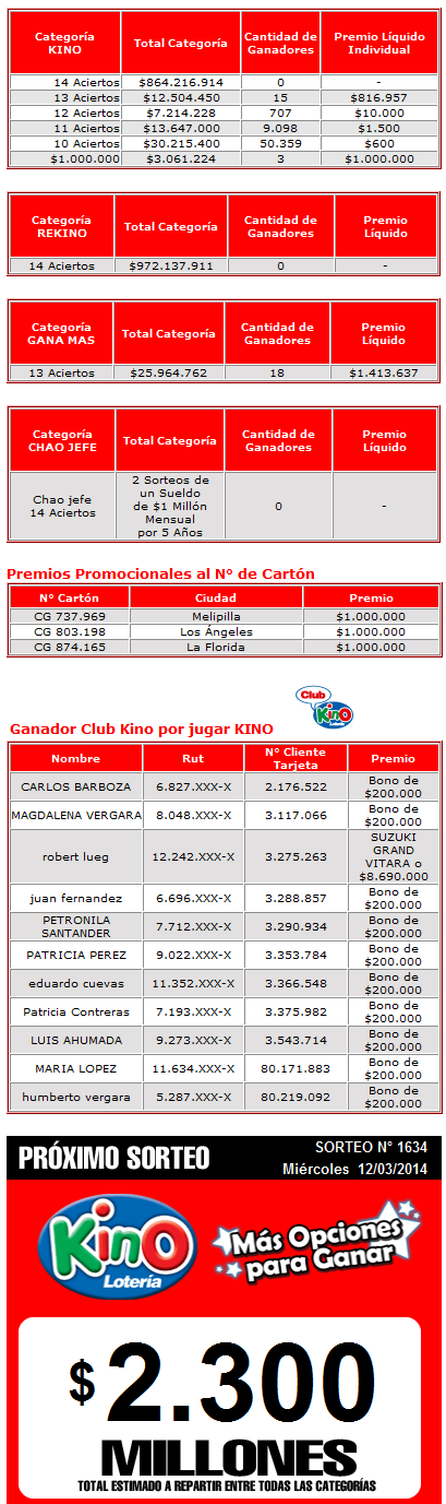 ganadores-kino-1633