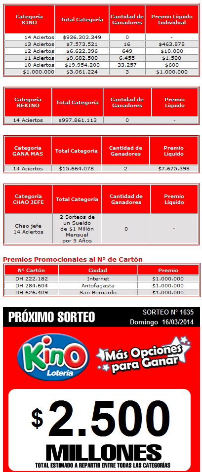 ganadores-kino-1634