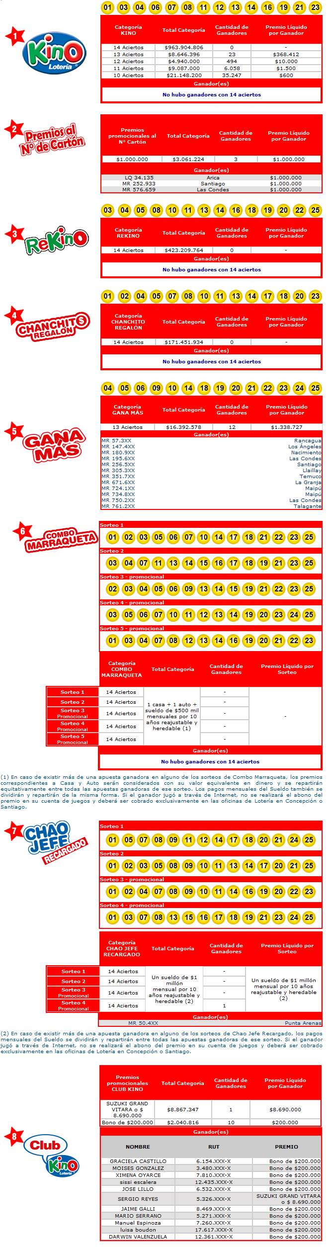 loto-1669