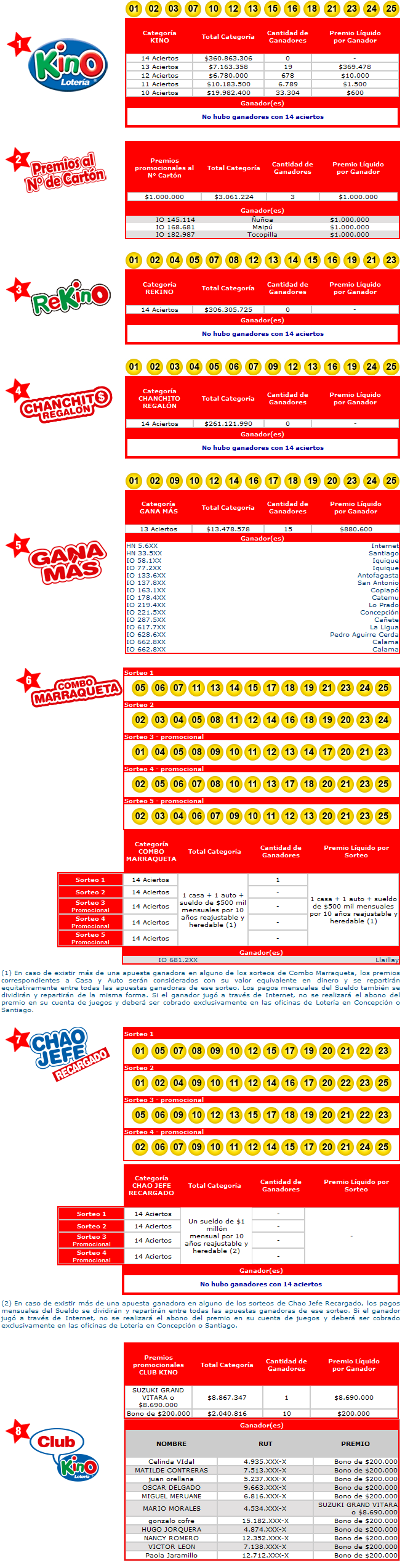 loto-1691