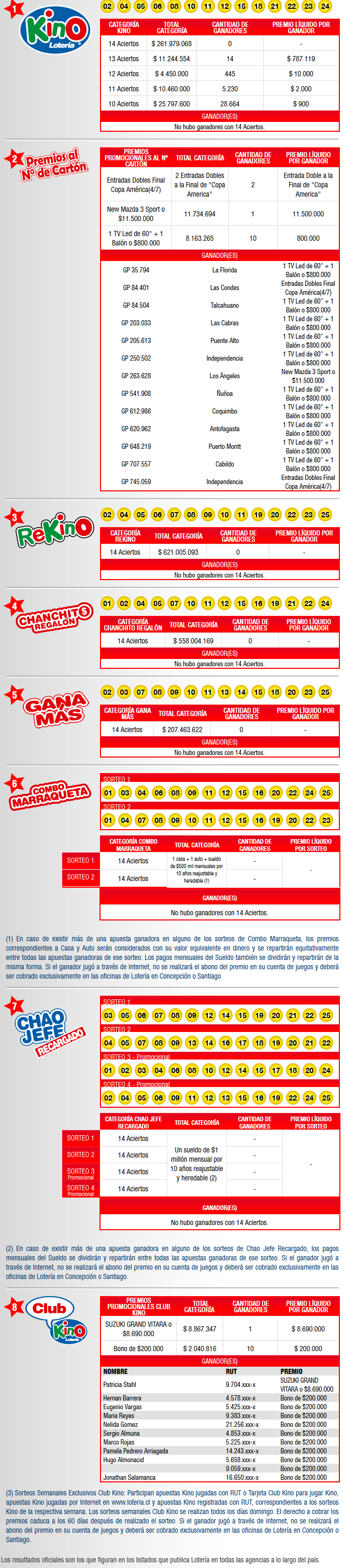 resultado-kino-1767