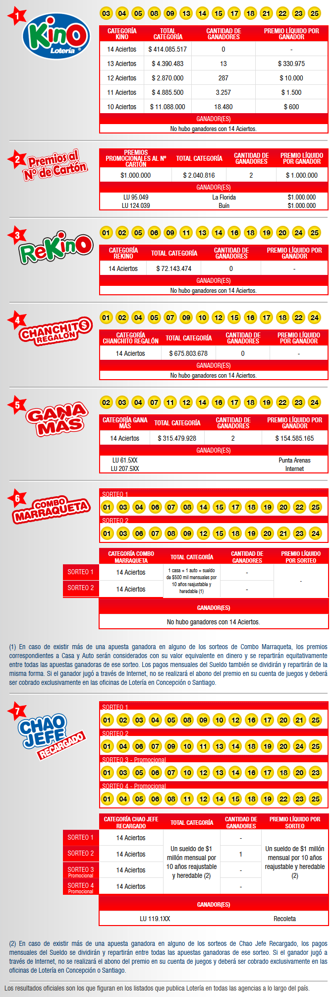 resultado-kino-sorteo-1772