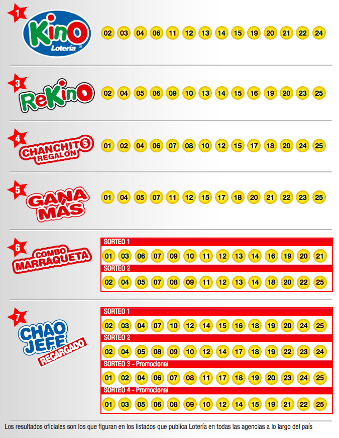 resultados-kino-chile-sorteo-1796