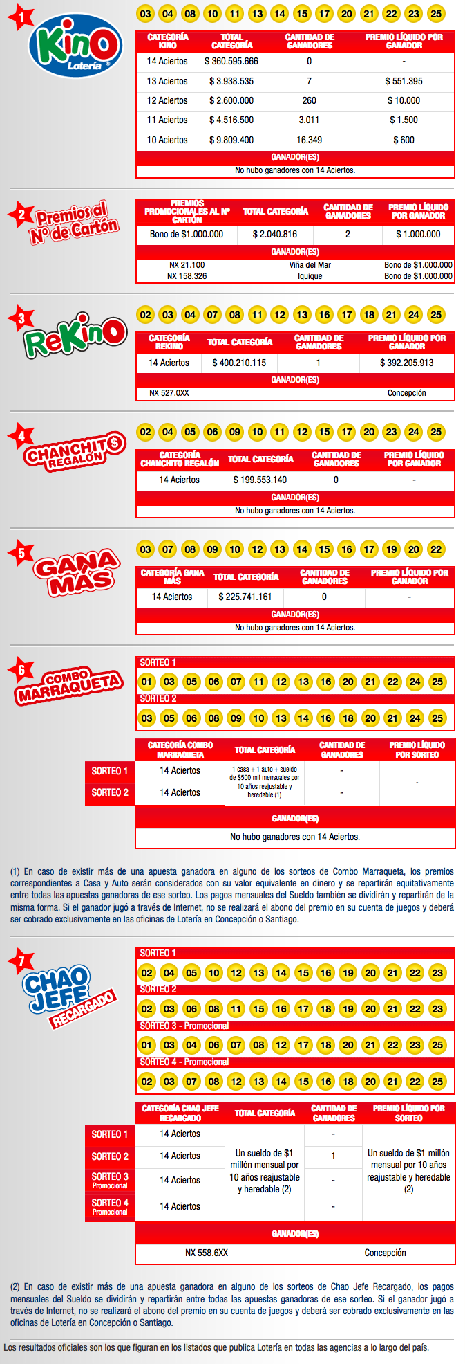 resultados-kino-sorteo-1800
