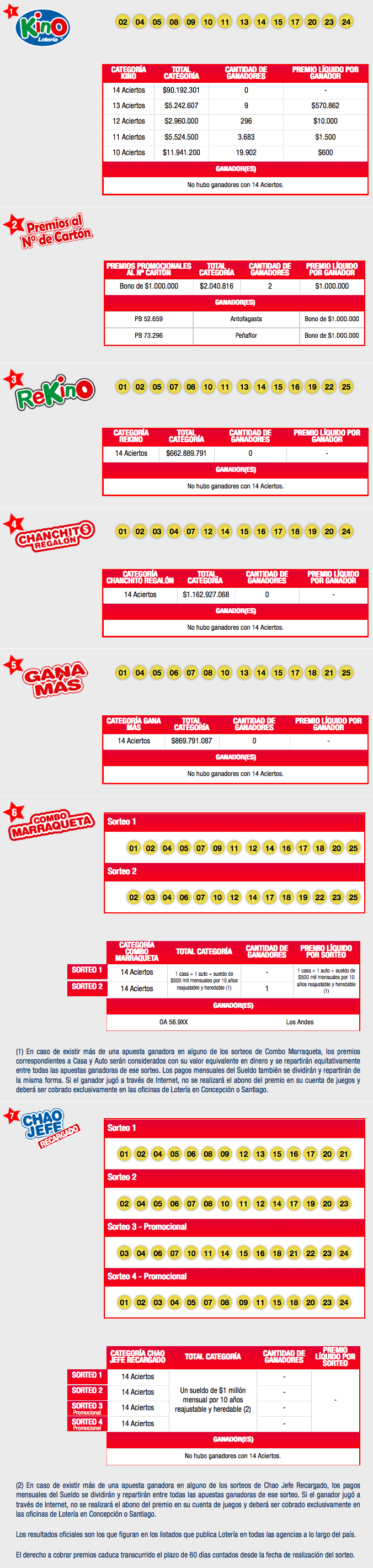 resultados-kino-chile-sorteo-1854