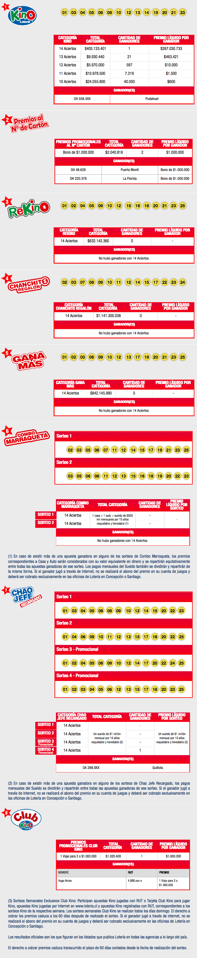 resultados-kino-sorteo-1853