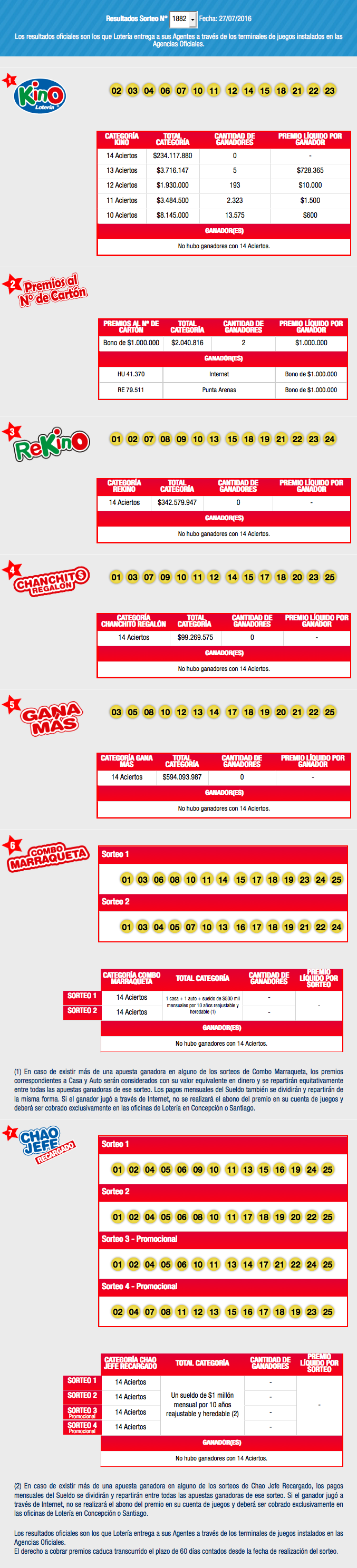 resultados-kino-1882