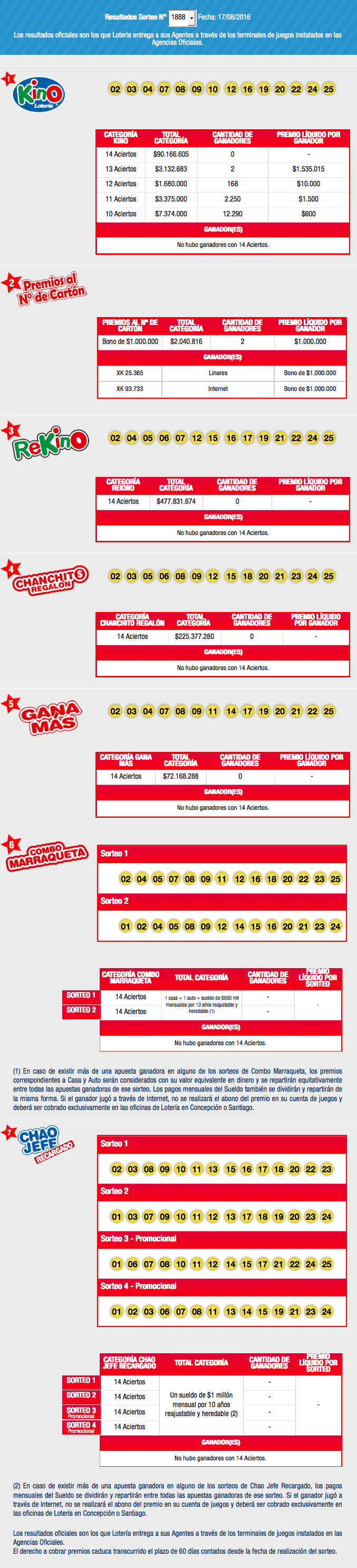 resultados-kino-chile-sorteo-1888