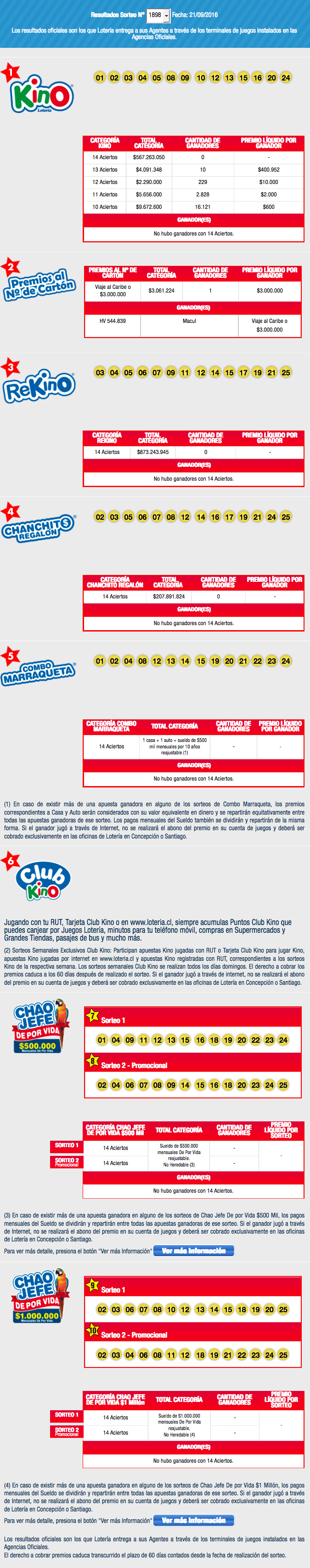 resultados-kino-chile-sorteo-1898