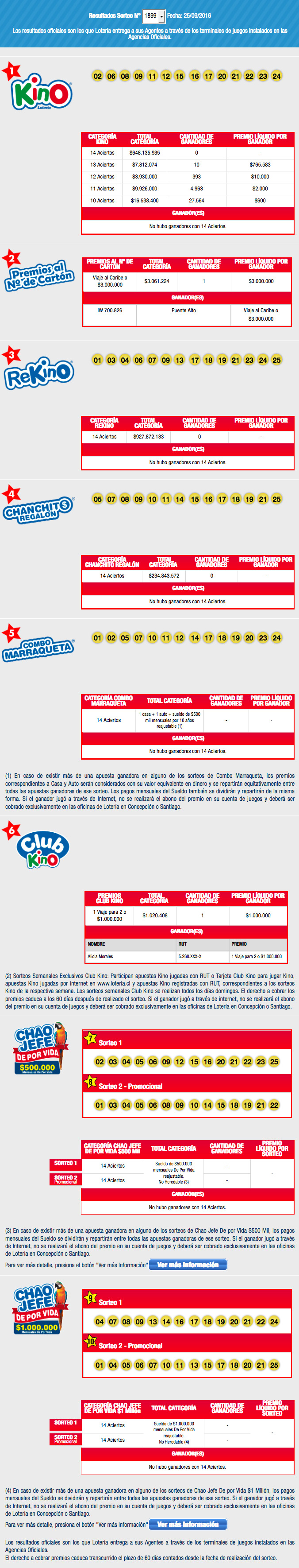 resultados-kino-chile-sorteo1899