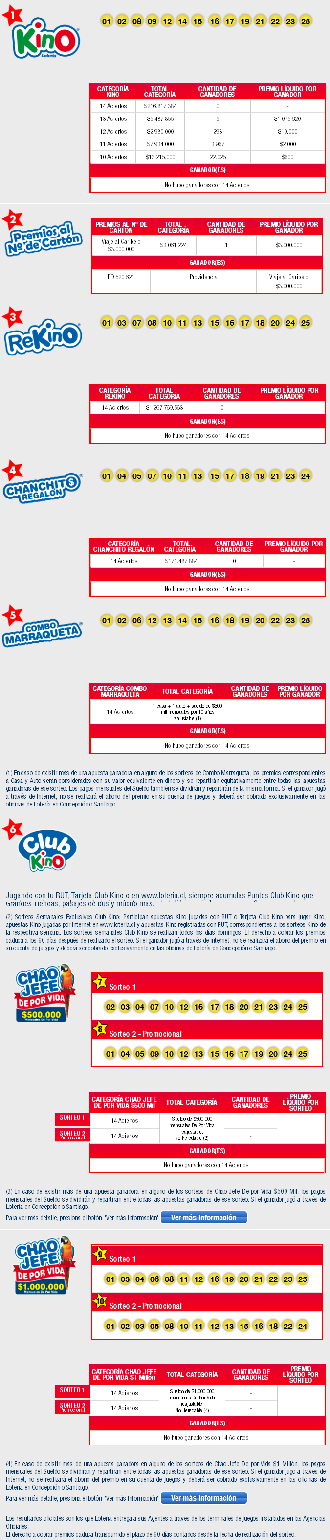 resultados-kino-sorteo1906