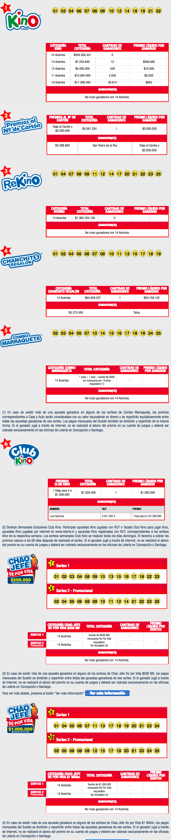 resultados-completos-kino-loteria-cl1