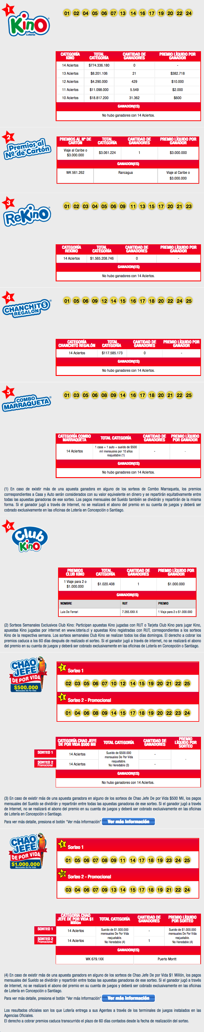 resultados-completos-kino-loteria-cl2