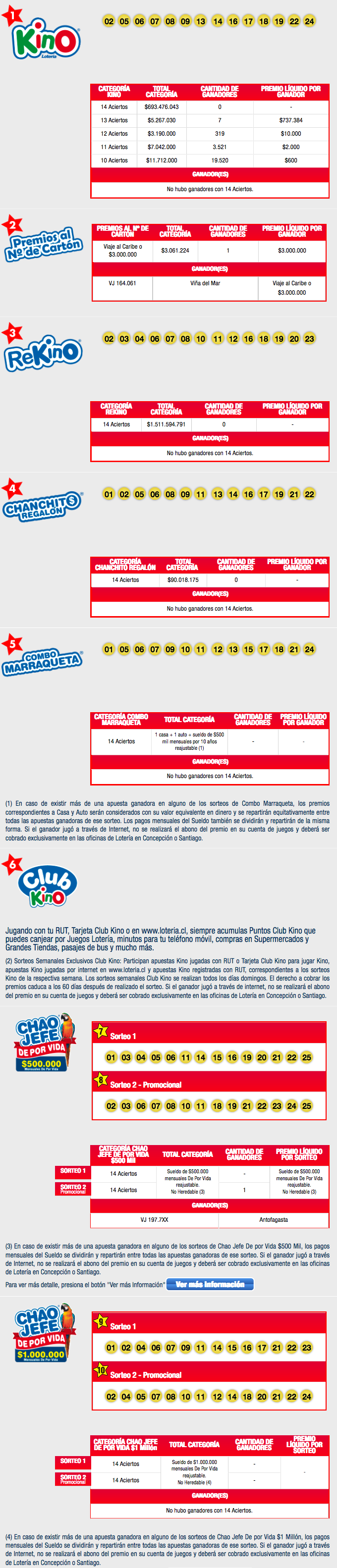 resultados-completos-kino-1912